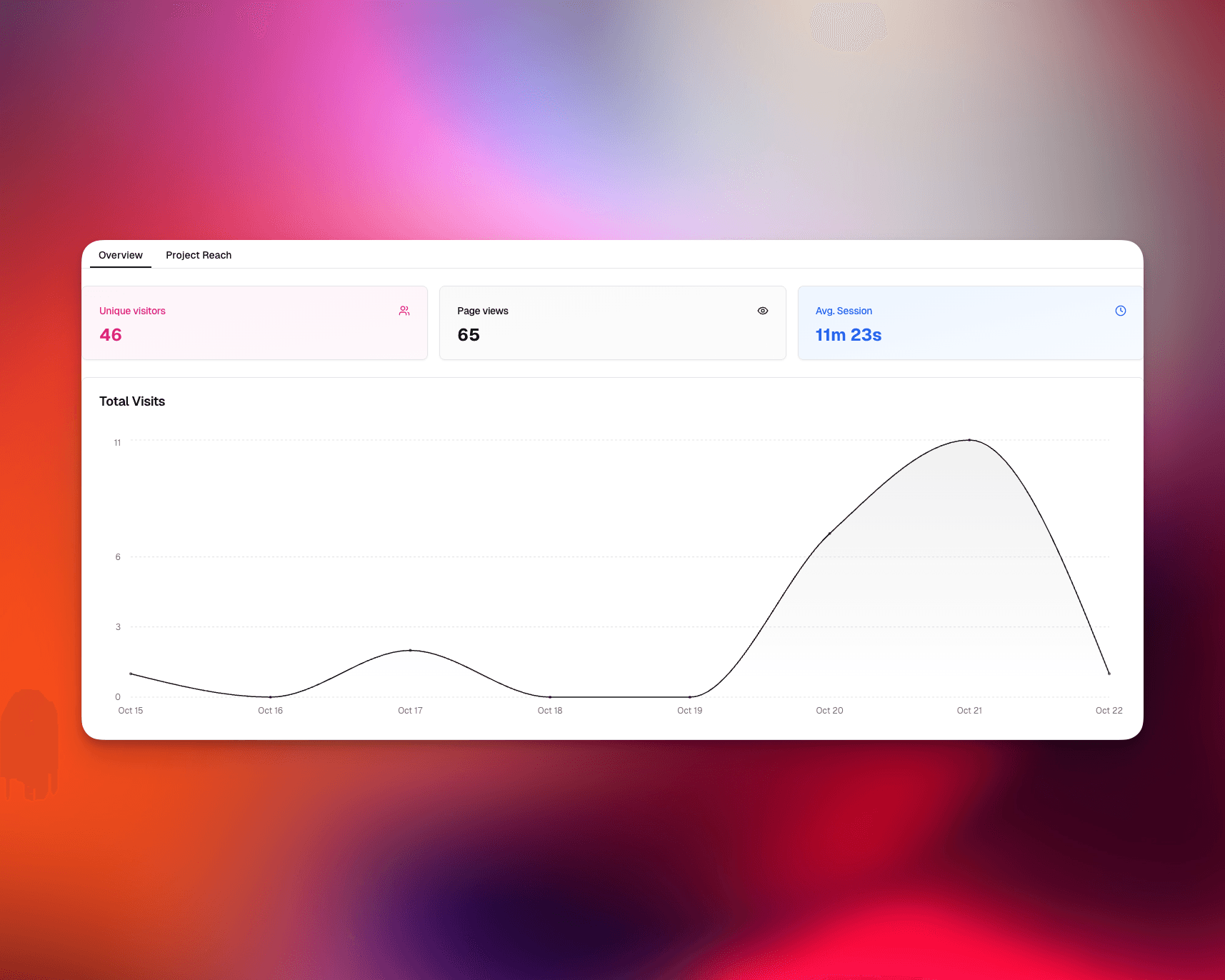 Analytics & Insights interface