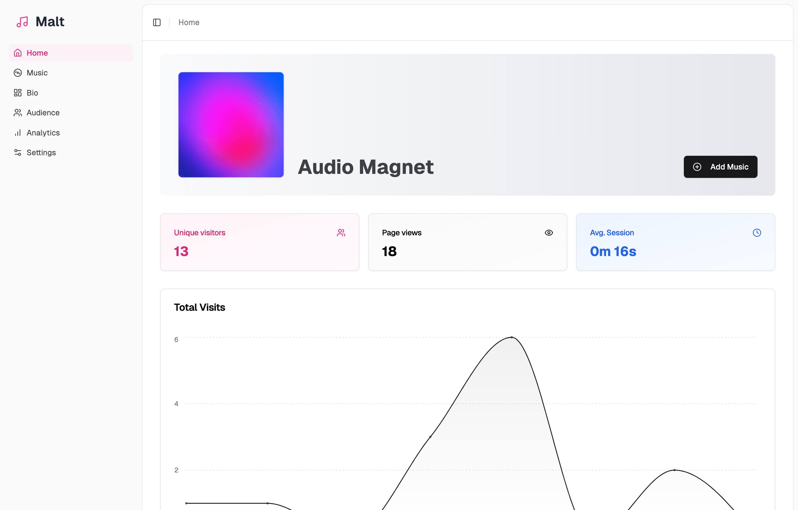 Malt Dashboard